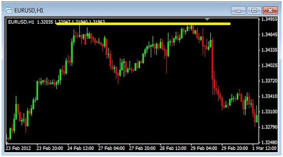 Auto Trading System